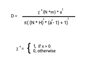 GGX Normal distribution equation