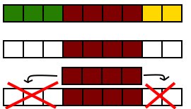 Memory fragmentation