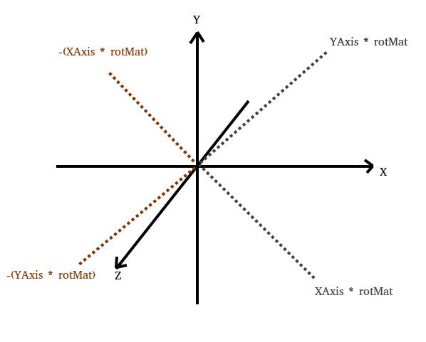 Particle system movement direction