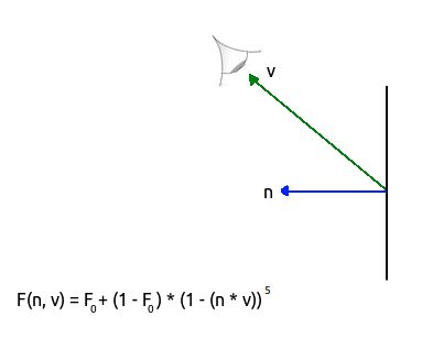 Schlick approximation of Fresnel effect