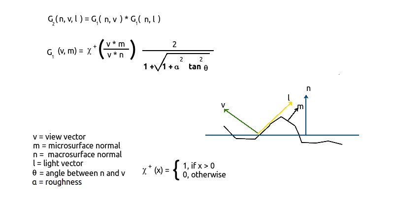 Geometric shadowing and occlusion