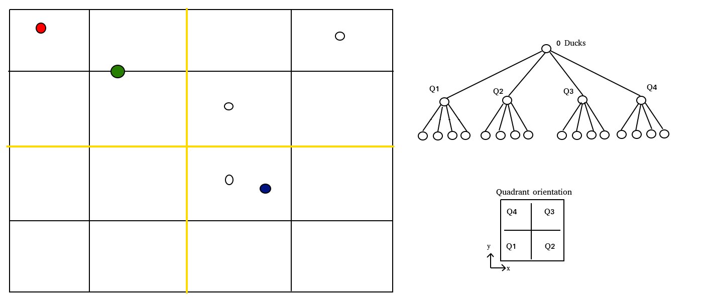 Finding collidables illustration