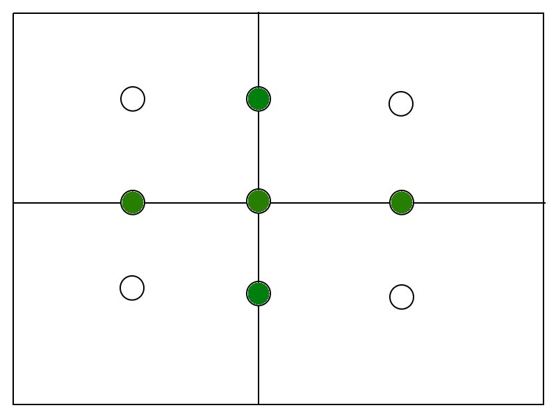 Quad tree, possible scenarios for placing a duck