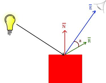 Specular light